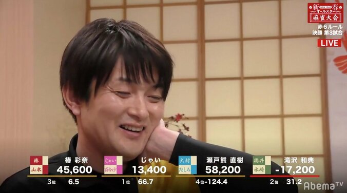 24時間の大激戦が終了　新年初役満、大逆転テンパイに笑顔…涙…／新春オールスター麻雀大会2019 2枚目