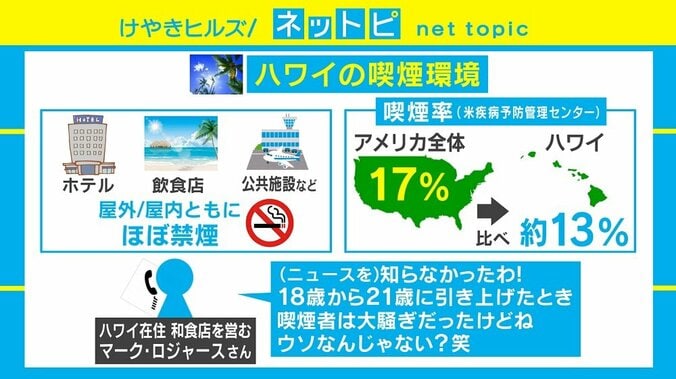 タバコは100歳になってから？ ハワイで新法案提出 3枚目