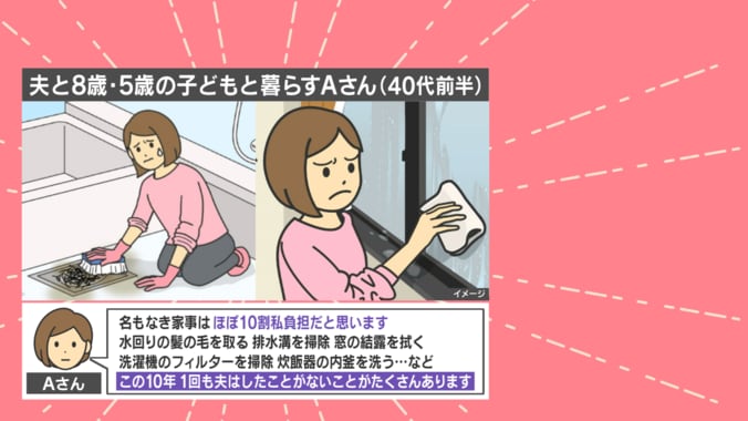 Aさんのコメント