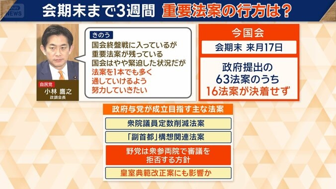 政府・与党が成立目指す主な法案