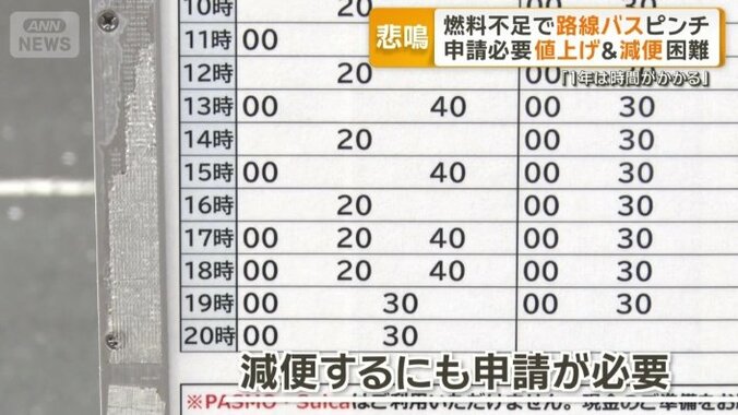 減便するにも申請が必要