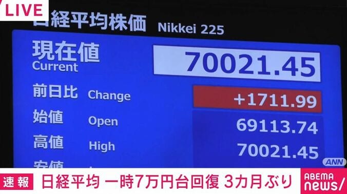 日経平均株価