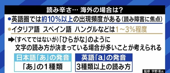 読み書きできることが前提の社会で「発達性ディスレクシア」の当事者が抱える苦悩 3枚目