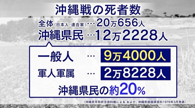 沖縄メディアは“偏向”しているのか？  ネット上では「反沖のような空気感」 2枚目