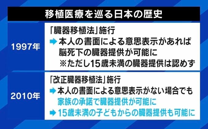 【写真・画像】脳死は死か？日本の定義は世界に逆行？ 11歳息子の臓器を提供した父に聞く「親として彼の最後の希望を何としても叶えなければ」　4枚目