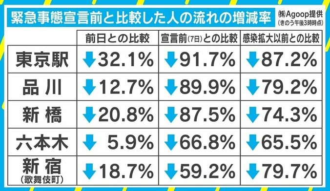 自分のステージは？ 臨床心理士が解説 感染予防の“コロナ対策チャート” 3枚目