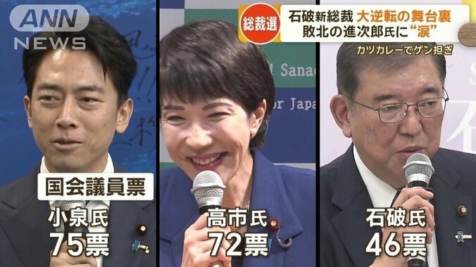 1回目の国会議員の投票