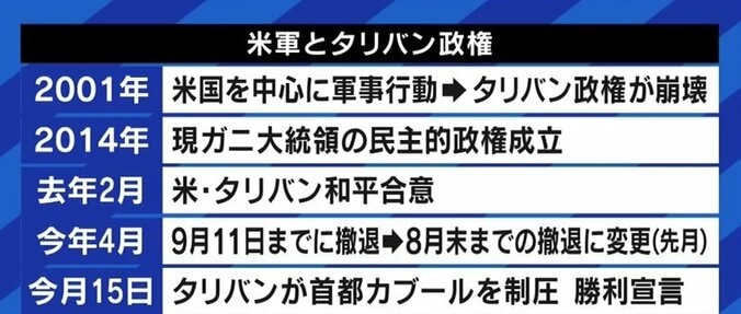 「アフガニスタンを押さえれば“一帯一路”がキレイに繋がる」タリバンへの経済支援を約束した中国の戦略とアメリカの失敗 4枚目