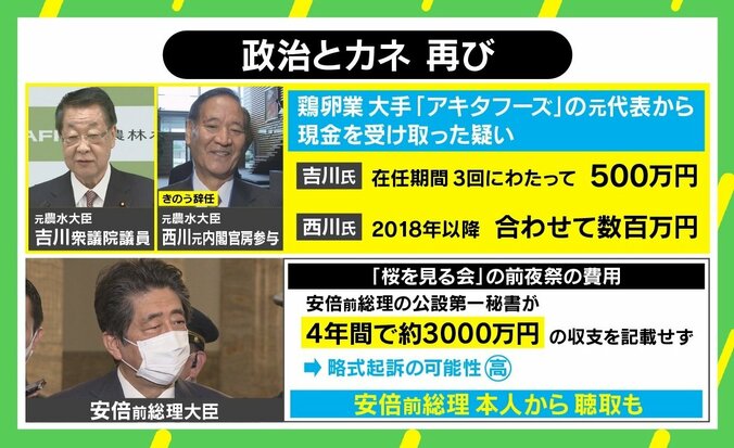 再び“政治とカネ”の問題「古典的な構図だ」 政治の金に透明性を持たせるためには 1枚目