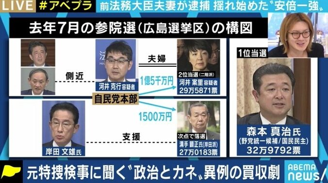 「逮捕事実が真相だとすれば、この上なく悪質な重大事件」河井克行・案里夫妻の逮捕に若狭勝弁護士 4枚目