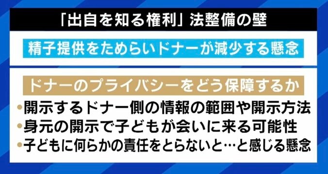 【写真・画像】「自分が母親と精子から生まれている感覚。“提供者”に会いたい」 AID（非配偶者間人工授精）で生まれた女性の苦悩 “出自を知る権利”に法整備の壁も　6枚目