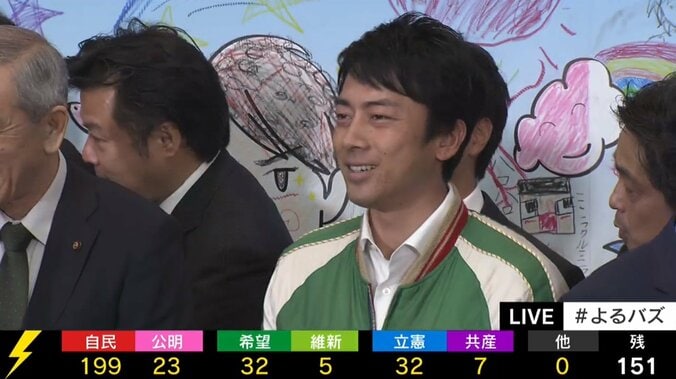 【速報】与党が過半数維持、立憲民主が野党第一党へ　希望は小池都知事のお膝元でも苦戦　衆院選出口調査 1枚目