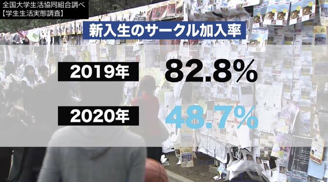 ひろゆき氏、大学は「卒業証書を買いに行くところ」コロナ禍で激変…オンライン授業にサークル危機 それでも大学は必要？ 1枚目