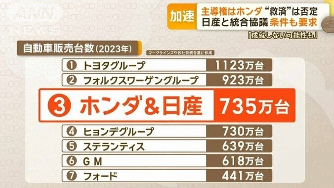 「1社では戦えない」という危機感が統合に向けて背中を押した