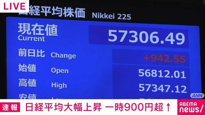 日経平均株価