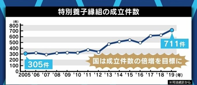 “紙袋に入れられて遺棄をされていた”というのが真相だった…出自を探ろうとする養子と「真実告知」の現実とは 10枚目