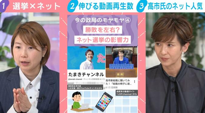 勝敗を左右？ネット選挙の影響力
