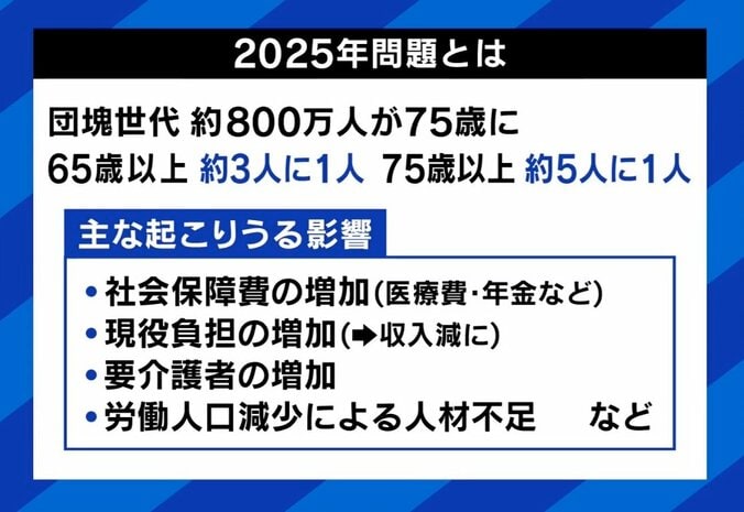 竹中平蔵氏「日本はお年寄りを大事にしようと祭り上げる」高齢者急増の“2025年問題” 医療費引き上げは必須なのか 2枚目