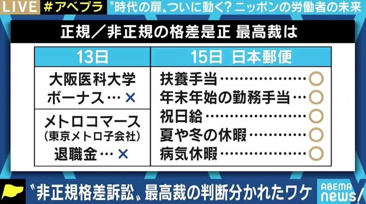 日本郵便訴訟“不合理な格差”認定に「ここまで勝てると思わなかった」 “非正規格差訴訟”で明暗、残る課題