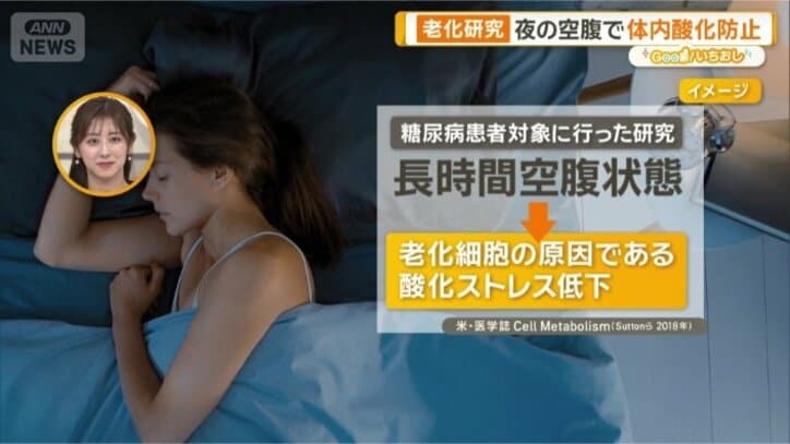 空腹になっている時間を長くすると…