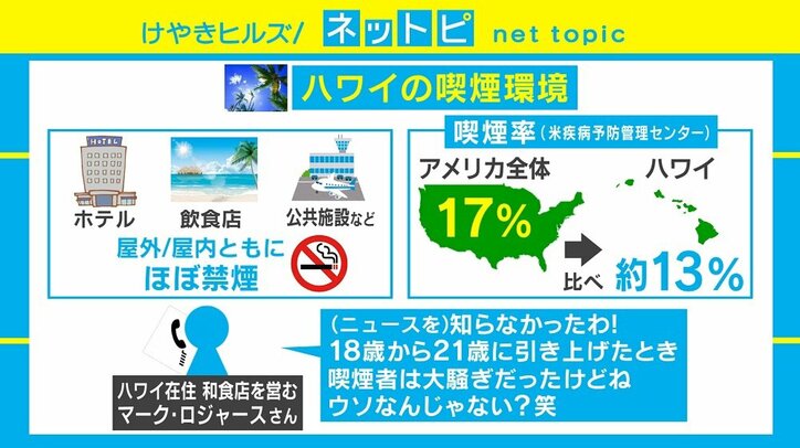 タバコは100歳になってから？ ハワイで新法案提出