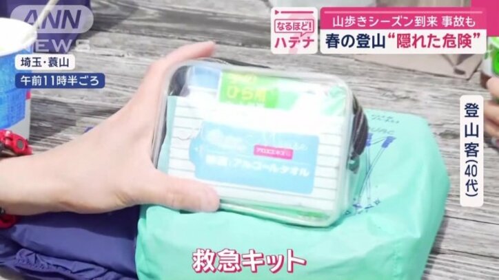 必須アイテム