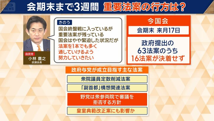政府・与党が成立目指す主な法案
