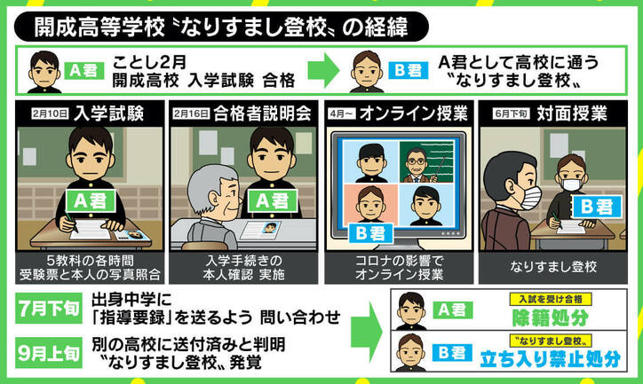 開成高校で“なりすまし登校”発覚 授業オンライン化で「本人確認」は？ 若新雄純氏「学校の“コミュニティ意識”は残る」