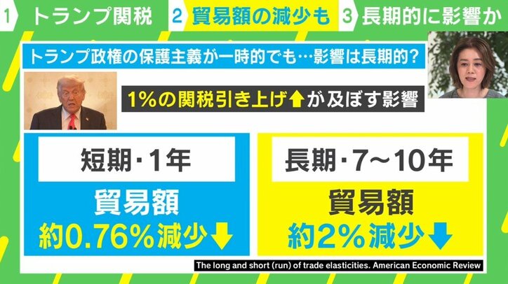 影響は長期的？