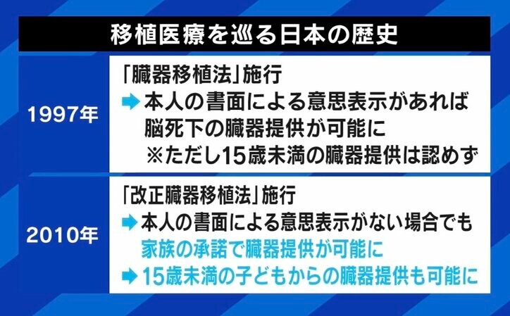 【写真・画像】脳死は死か?日本の定義は世界に逆行? 11歳息子の臓器を提供した父に聞く「親として彼の最後の希望を何としても叶えなければ」 4枚目