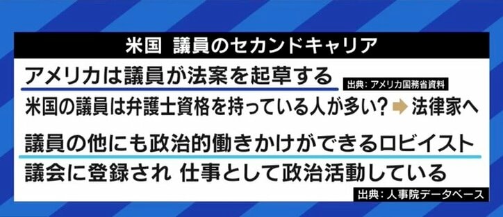 このままでは“2世”や企業経営者、士業の人しか立候補できなくなる…落選して“ただの人”になった議員経験者が活躍できる日本社会に