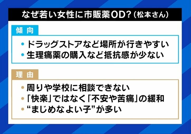 「市販薬のオーバードーズで死ぬ」若年女性に広がる過剰摂取…医師が警鐘