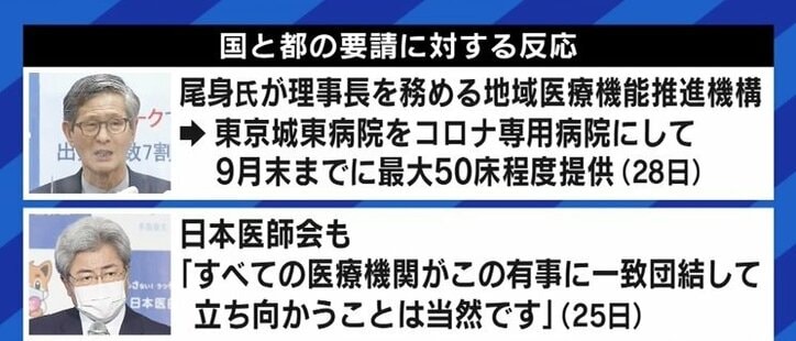 病床確保のための強い要請、なぜ政治はためらうのか 飲食店への対応との温度差に倉持麟太郎弁護士「票田への“プレッシャー”を恐れているのでは」