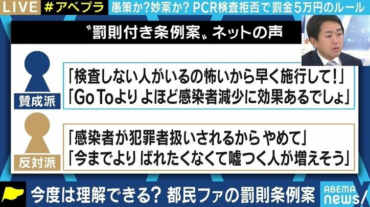 PCR検査拒否で5万円以下の罰金案に賛否も都民ファースト伊藤都議「“罰則付き”をタブーにしてはならない」