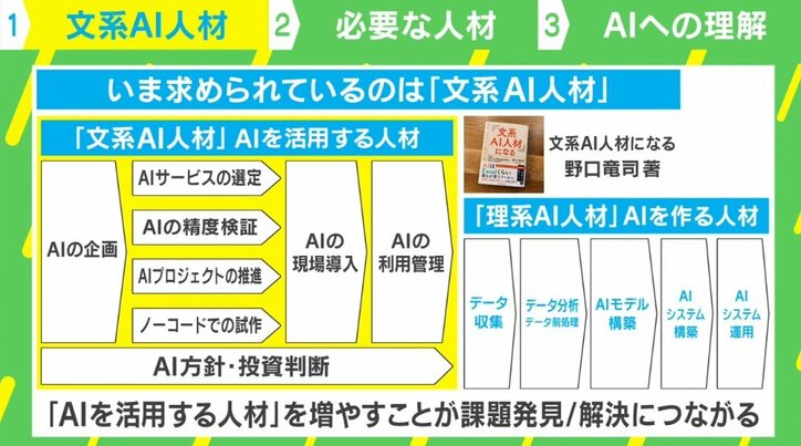 「プログラミングは深く学ばなくてOK」今こそ必要な“文系AI人材” 求められる能力とは