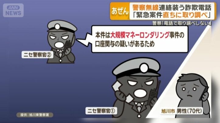 いつの間にか容疑者に