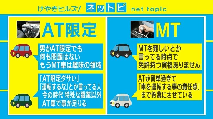 免許取って1回もmt乗ってない 男がat限定はちょっと At限定 Vs Mt 論争が再び勃発 国内 Abema Times