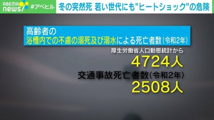 冬の浴槽で“ヒートショック”…若者も要注意「意識障害で溺死の可能性」