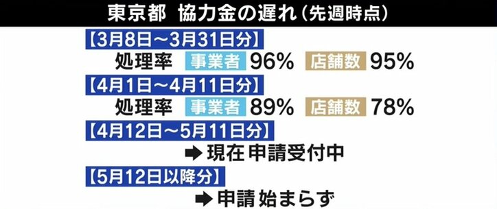 「この内閣は一体どうなっているのか」西村大臣“働きかけ”発言撤回後も続く混乱…現職議員が呆れ