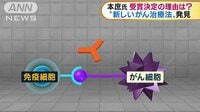 社会ニュース - 本庶氏の受賞決定理由は？　新しいがん治療法発見 | 動画視聴は【Abemaビデオ(AbemaTV)】
