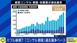 IT導入補助金に依存した「補助金コンサル」が次々倒産…ひろゆき氏「中抜き業者が減るのはいいこと」コンサル界隈からも「補助金バブルは崩壊した」との声