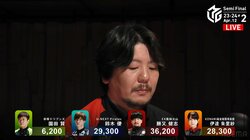 短期決戦の鬼・勝又健志、狙いズバリの会心弾でトップ チームは躍進の同日2勝／麻雀・Mリーグ