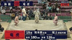 本名・川上竜虎、四股名になったら「竜虎川上」　姓・名逆転でデビュー以来6場所連続勝ち越し