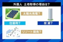外国資本による土地の“爆買い” 懸念は経済と安全保障？ 規制の可能性は