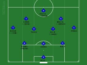 【スペイン戦先発予想】遠藤不在も冨安は間に合う!?　フランクフルト対バルサにヒントを得た森保監督は３バックを選択か？