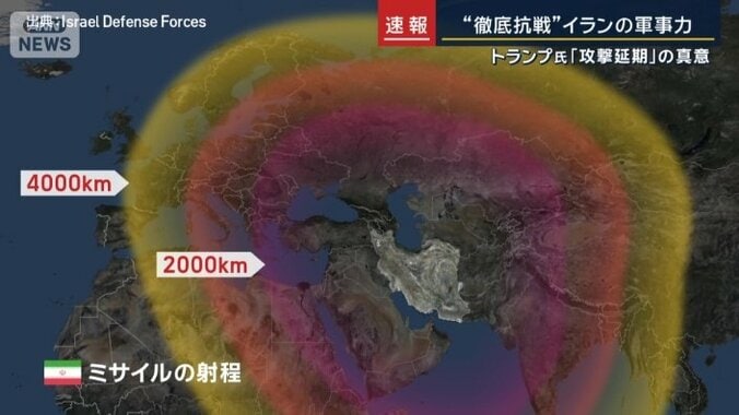 ミサイルの射程