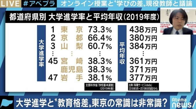 コロナ休校でさらに開く“教育格差” データに基づく議論ができなければオンライン授業推進は失敗も? 6枚目