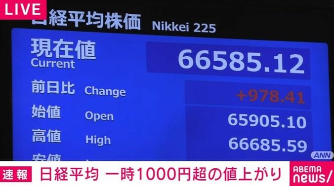 日経平均株価