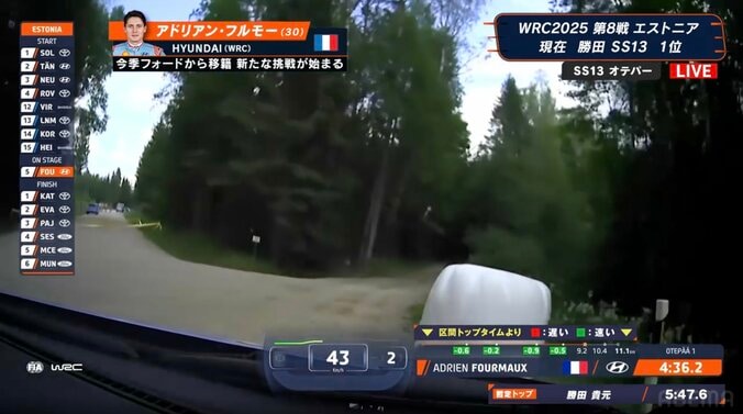 「すごい攻めてる」世界最速ラリー、極狭林道で190km/h超到達 「怖い」「時速表示」ファン衝撃 4枚目