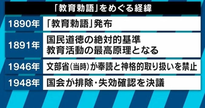 「教育勅語を教育現場から追い出したツケが出てきている」竹田恒泰氏が河崎環氏と激論 3枚目